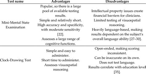 positive impact of psychological tests|psychological testing pros and cons.